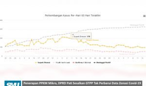penerapan ppkm