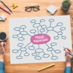 mind mapping